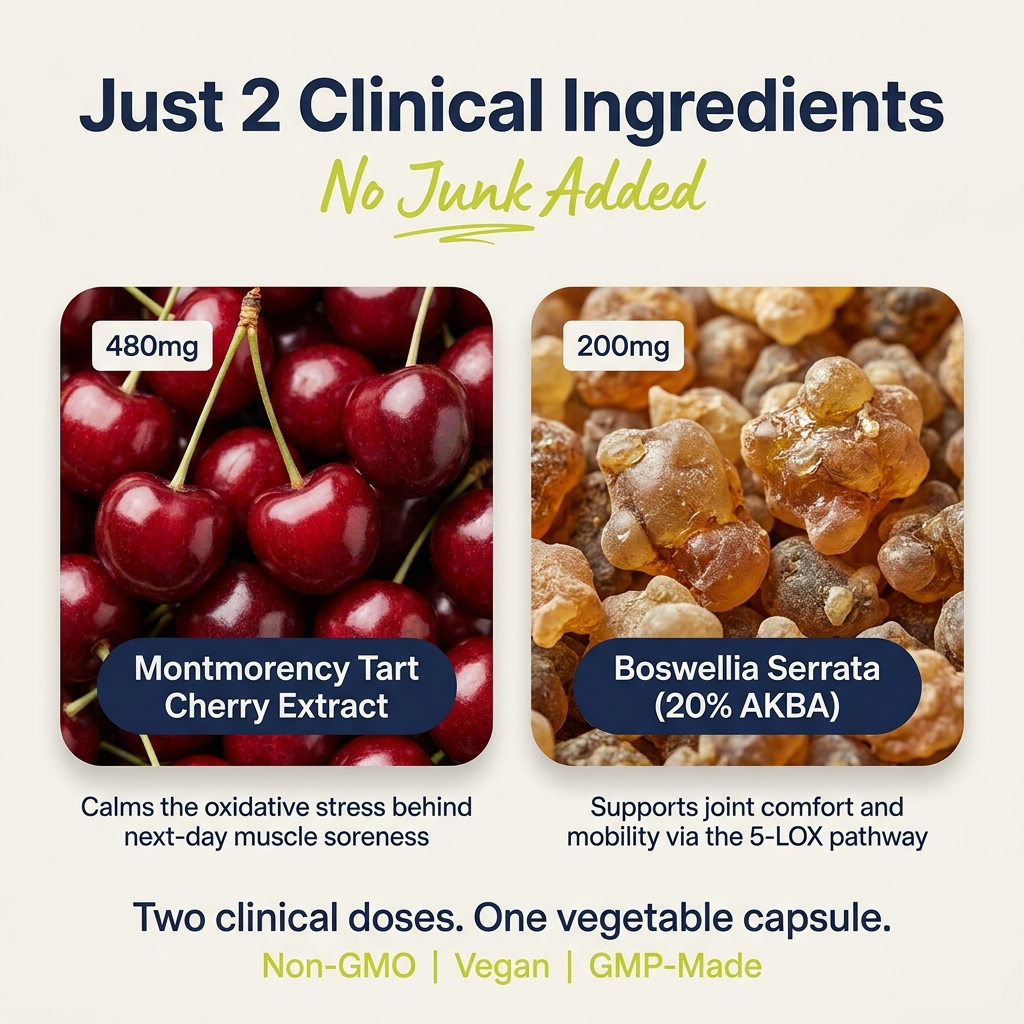 Just 2 clinical ingredients — 480mg tart cherry, 200mg boswellia AKBA